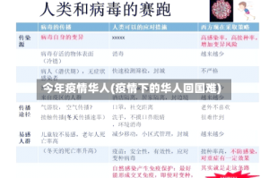 今年疫情华人(疫情下的华人回国难)