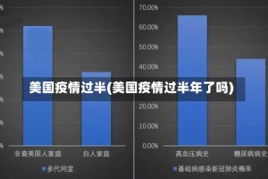 美国疫情过半(美国疫情过半年了吗)