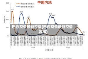巴西疫情最新疫情(巴西疫情最新疫情数据)