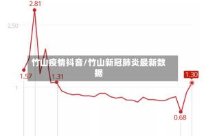 竹山疫情抖音/竹山新冠肺炎最新数据