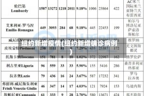 纽约新增疫情(纽约新增确诊病例)