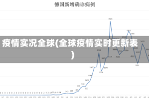 疫情实况全球(全球疫情实时更新表)