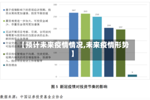 【预计未来疫情情况,未来疫情形势】