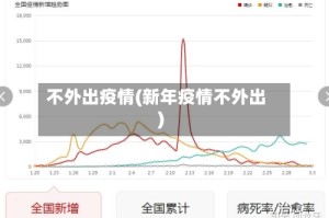不外出疫情(新年疫情不外出)