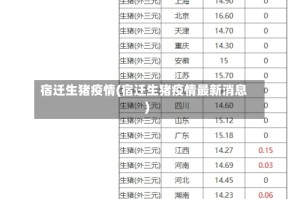 宿迁生猪疫情(宿迁生猪疫情最新消息)