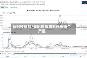 新冠疫情和/新冠疫情和黑死病哪个严重
