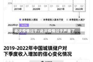 此次疫情过于/此次疫情过于严重了