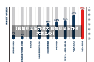 【疫情期间压力很大,疫情期间压力很大怎么办】