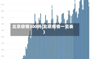 北京疫情300例(北京疫情一览表)