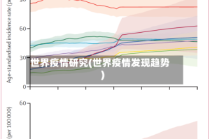 世界疫情研究(世界疫情发现趋势)
