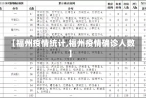 【福州疫情统计,福州疫情确诊人数】