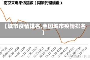【城市疫情排名,全国城市疫情排名】