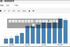 疫情影响经济复苏/疫情缓解,经济复苏