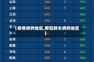 【疫情病例地区,新冠肺炎病例地区】