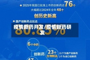 疫情新药开发/疫情新药研发