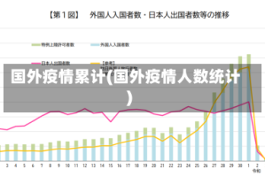 国外疫情累计(国外疫情人数统计)