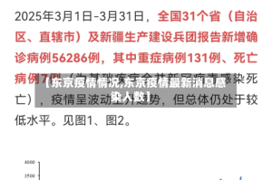 【东京疫情情况,东京疫情最新消息感染人数】