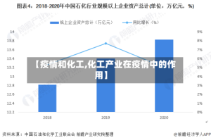 【疫情和化工,化工产业在疫情中的作用】