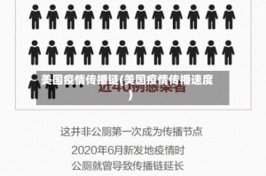 美国疫情传播链(美国疫情传播速度)