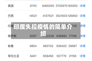 印度失控疫情的简单介绍