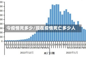 今疫情死多少/现在疫情死亡多少人