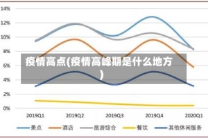 疫情高点(疫情高峰期是什么地方)