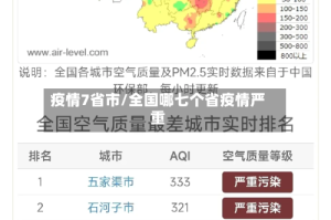 疫情7省市/全国哪七个省疫情严重