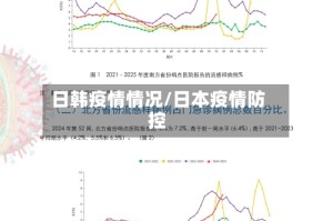 日韩疫情情况/日本疫情防控