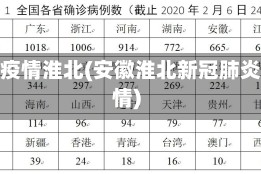 安徽疫情淮北(安徽淮北新冠肺炎疫情)