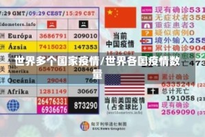 世界多个国家疫情/世界各国疫情数量