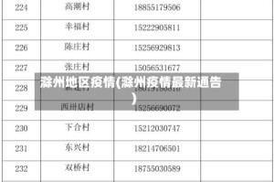 滁州地区疫情(滁州疫情最新通告)