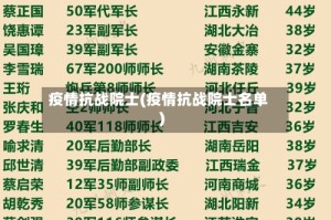 疫情抗战院士(疫情抗战院士名单)