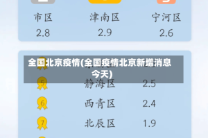 全国北京疫情(全国疫情北京新增消息今天)