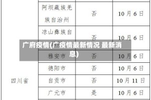 广府疫情(广疫情最新情况 最新消息)
