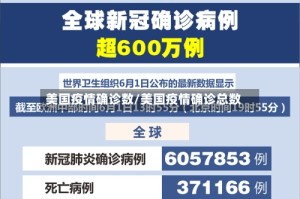 美国疫情确诊数/美国疫情确诊总数