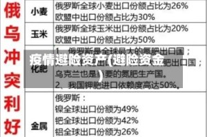 疫情避险资产(避险资金)