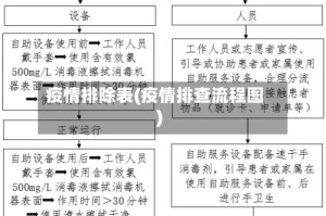 疫情排除表(疫情排查流程图)
