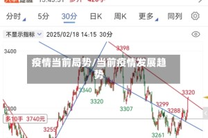 疫情当前局势/当前疫情发展趋势