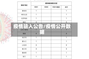 疫情输入公告/疫情公开数据