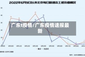 广东t疫情/广东疫情速报最新