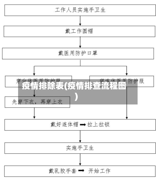 疫情排除表(疫情排查流程图)-第2张图片