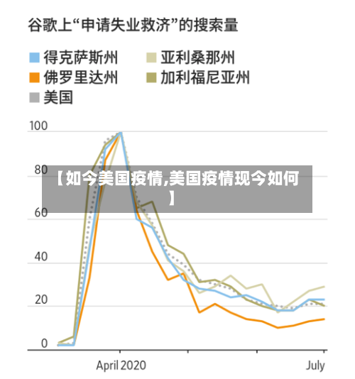 【如今美国疫情,美国疫情现今如何】-第3张图片