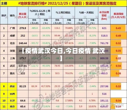 【疫情武汉今日,今日疫情 武汉】-第1张图片