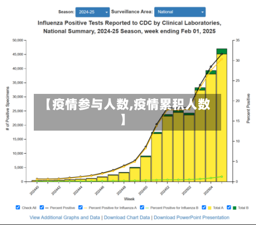【疫情参与人数,疫情累积人数】-第1张图片