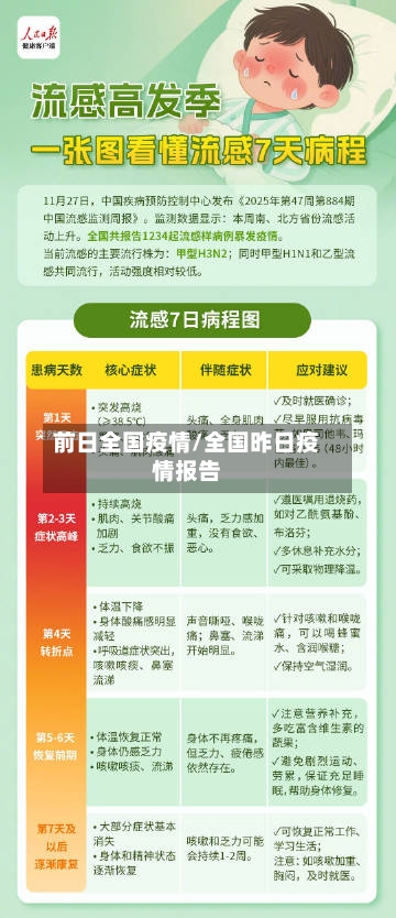 前日全国疫情/全国昨日疫情报告-第1张图片