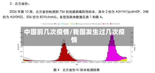 中国前几次疫情/我国发生过几次疫情-第3张图片