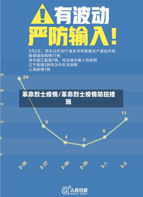 革命烈士疫情/革命烈士疫情防控措施-第1张图片