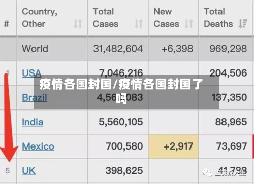 疫情各国封国/疫情各国封国了吗-第1张图片
