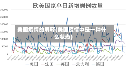 美国疫情的解释(美国疫情中是一种什么状态)-第1张图片