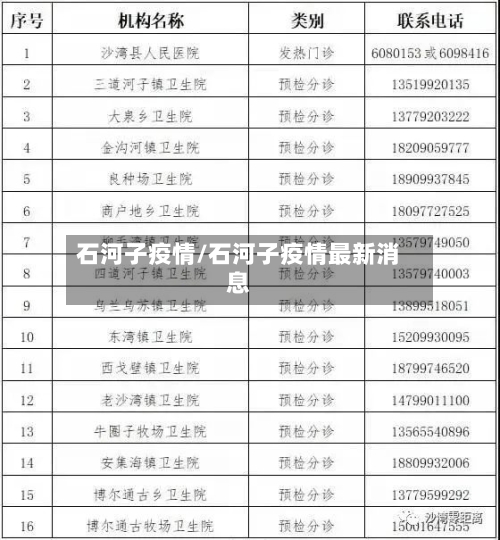 石河子疫情/石河子疫情最新消息-第1张图片